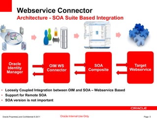 Oracle Proprietary and Confidential © 2011 Page 5Oracle Internal Use Only
Oracle
Identity
Manager
OIM WS
Connector
SOA
Composite
Target
Webservice
Webservice Connector
Architecture - SOA Suite Based Integration
• Loosely Coupled Integration between OIM and SOA – Webservice Based
• Support for Remote SOA
• SOA version is not important
 