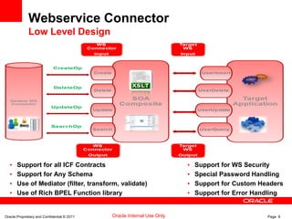 Oracle Proprietary and Confidential © 2011 Page 8Oracle Internal Use Only
Webservice Connector
Low Level Design
• Support for all ICF Contracts
• Support for Any Schema
• Use of Mediator (filter, transform, validate)
• Use of Rich BPEL Function library
• Support for WS Security
• Special Password Handling
• Support for Custom Headers
• Support for Error Handling
 