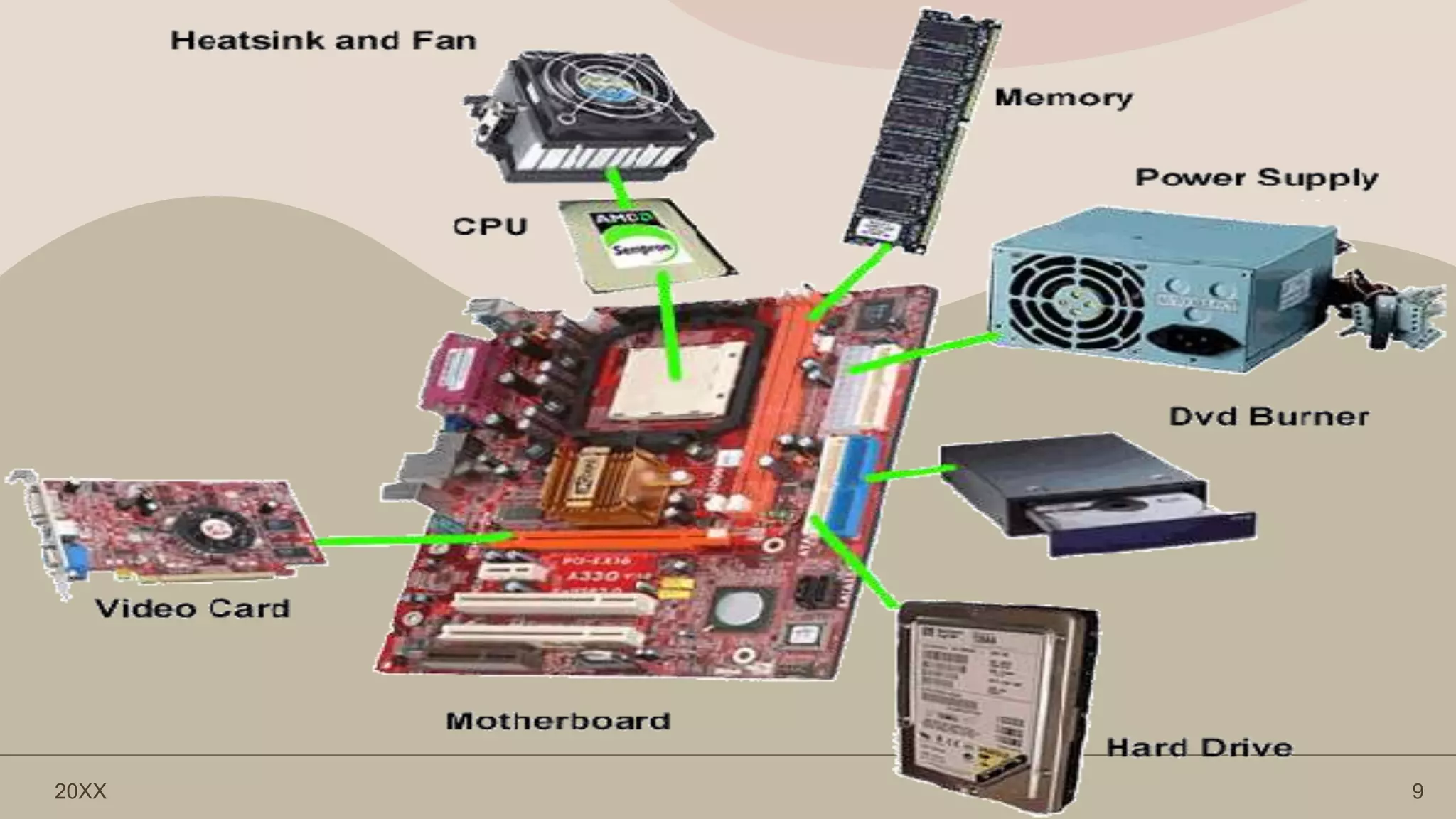 Major_Hardware_Components_of_a_Computer_System.pptx | Data Storage and ...