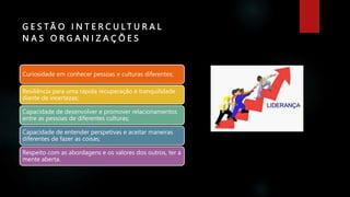 G E S T Ã O I N T E R C U L T U R A L
N A S O R G A N I Z A Ç Õ E S
Curiosidade em conhecer pessoas e culturas diferentes;
Resiliência para uma rápida recuperação e tranquilidade
diante de incertezas;
Capacidade de desenvolver e promover relacionamentos
entre as pessoas de diferentes culturas;
Capacidade de entender perspetivas e aceitar maneiras
diferentes de fazer as coisas;
Respeito com as abordagens e os valores dos outros, ter a
mente aberta.
 