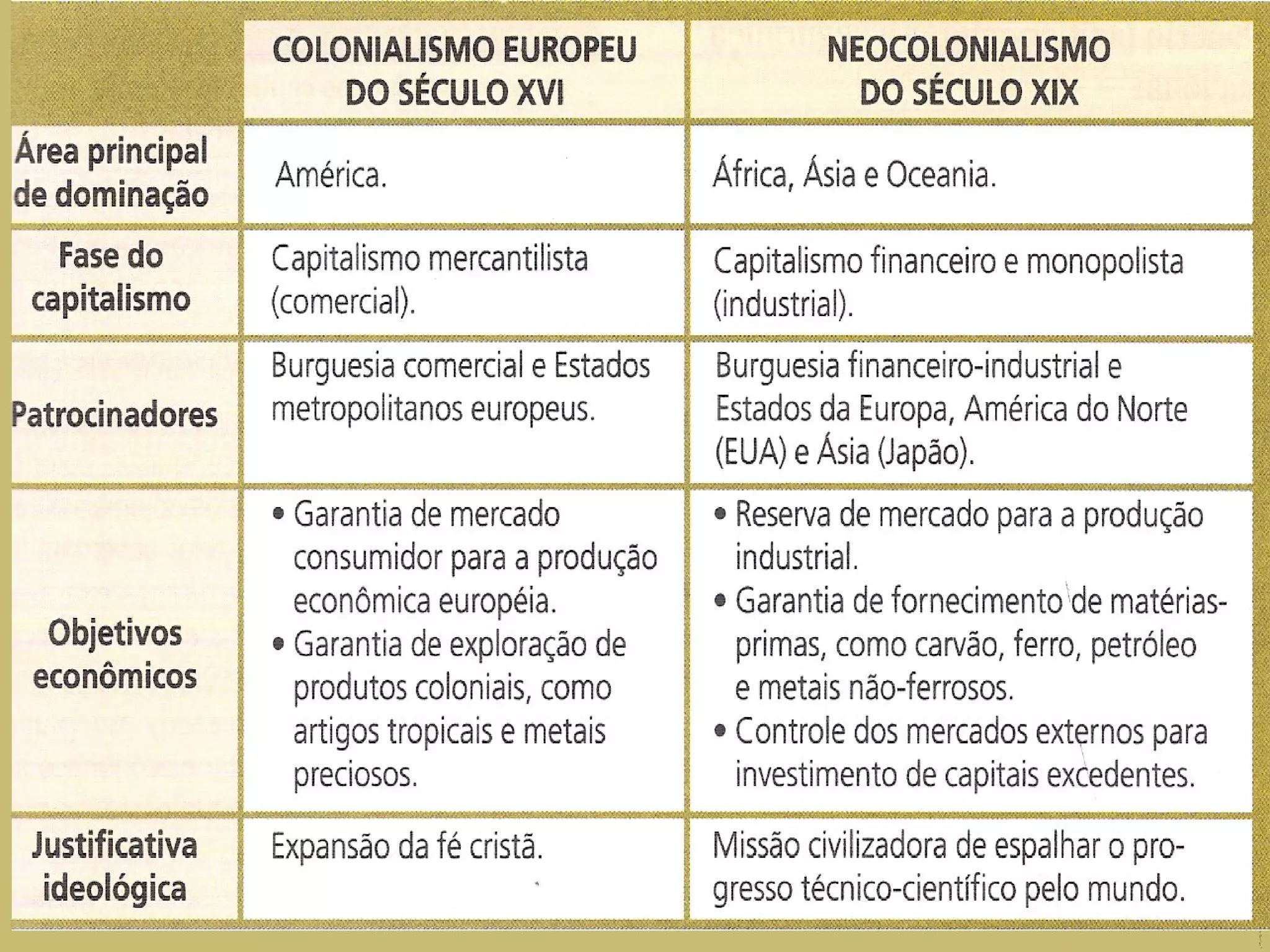 O imperialismo no século xix | PPT
