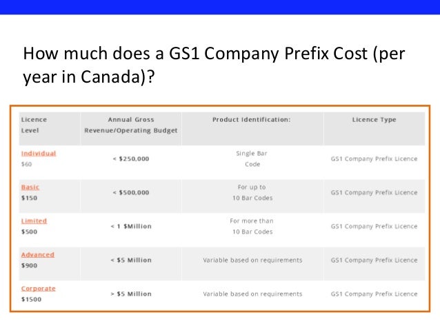 Company Prefix Gs1