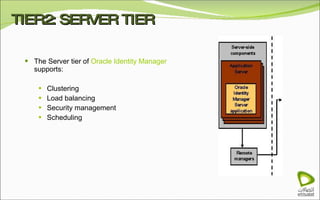 TIER2: SERVER TIER The Server tier of  Oracle Identity Manager  supports: Clustering Load balancing Security management Scheduling 