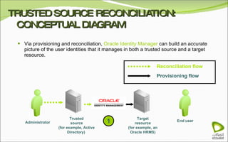 TRUSTED SOURCE RECONCILIATION: CONCEPTUAL DIAGRAM Via provisioning and reconciliation,  Oracle Identity Manager  can build an accurate picture of the user identities that it manages in both a trusted source and a target resource. 1 Reconciliation flow Provisioning flow Target resource (for example, an Oracle HRMS) Administrator End user Trusted source (for example, Active Directory)   