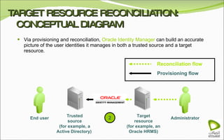 TARGET RESOURCE RECONCILIATION: CONCEPTUAL DIAGRAM Via provisioning and reconciliation,  Oracle Identity Manager  can build an accurate picture of the user identities it manages in both a trusted source and a target resource. Reconciliation flow Provisioning flow 2 End user Administrator Trusted source (for example, a Active Directory)   Target resource (for example, an Oracle HRMS) 