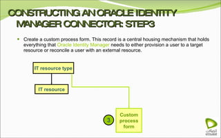 CONSTRUCTING AN ORACLE IDENTITY MANAGER CONNECTOR: STEP3 Create a custom process form. This record is a central housing mechanism that holds everything that  Oracle Identity Manager  needs to either provision a user to a target resource or reconcile a user with an external resource. IT resource type Custom process form 3 IT resource 