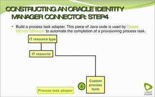 CONSTRUCTING AN ORACLE IDENTITY MANAGER CONNECTOR: STEP4 Build a process task adapter. This piece of Java code is used by  Oracle  Identity   Manager   to automate the completion of a provisioning process task. IT resource IT resource type Custom process form Process task adapter 4 