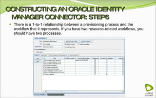 CONSTRUCTING AN ORACLE IDENTITY MANAGER CONNECTOR: STEP6 There is a 1-to-1 relationship between a provisioning process and the workflow that it represents. If you have two resource-related workflows, you should have two processes. 