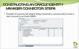 CONSTRUCTING AN ORACLE IDENTITY MANAGER CONNECTOR: STEP8 Example of a process task adapter being connected to a process task to create a user’s account in an Oracle HRMS  