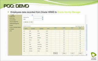 POC: DEMO Employees data recorded from Oracle HRMS to  Oracle Identity Manager. 