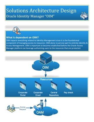 Solutions Architecture Design
Oracle Identity Manager “OIM”
What is dependent on OIM?
OIM impacts everything related to Identity Management since it is the foundational
component of managing access to resources. OIM alone is just one part to entirety Identity &
Access Management. OIM is important to become established before the Oracle Access
Manager platform can leverage authorizing users to the resources that are protected.
OIM
OAM
Access
Request
Resources
Corporate
Email
Central
Repository
Pay checkCorporate
Portal
 