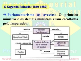  Parlamentarismo às avessas: O primeiro
ministro e os demais ministros eram escolhidos
pelo Imperador;
O Segundo Reinado (1840-1889)
nomeia nomeia
escolhe
marca e comanda
aprova
 