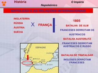 História  O Império Napoleônico NAPOLEÃO E AS RELAÇÕES INTERNACIONAIS INGLATERRA  RÚSSIA  ÁUSTRIA  SUÉCIA   X FRANÇA 1805  BATALHA  DE ULM FRANCESES DERROTAM OS AUSTRÍACOS BATALHA AUSTERLITZ FRANCESES DERROTAM AUSTRÍACOS E RUSSO BATALHA DE TRAFALGAR INGLESES DERROTAM FRANCESES  