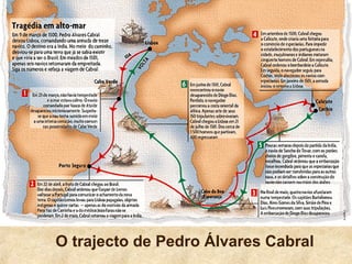 O trajecto de Pedro Álvares Cabral
 