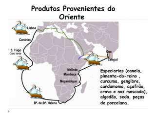 Produtos Provenientes do
Oriente
Especiarias (canela,
pimenta-do-reino ,
curcuma, gengibre,
cardamomo, açafrão,
cravo e noz moscada),
algodão, seda, peças
de porcelana.
 