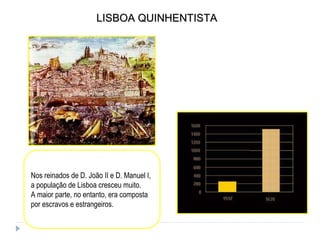 LISBOA QUINHENTISTA Nos reinados de D. João II e D. Manuel I, a população de Lisboa cresceu muito. A maior parte, no entanto, era composta por escravos e estrangeiros. 