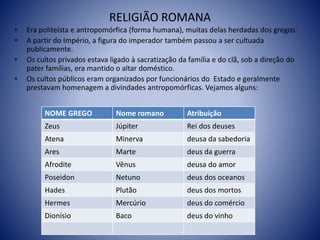RELIGIÃO ROMANA
• Era politeísta e antropomórfica (forma humana), muitas delas herdadas dos gregos.
• A partir do Império, a figura do imperador também passou a ser cultuada
publicamente.
• Os cultos privados estava ligado à sacratização da família e do clã, sob a direção do
pater famílias, era mantido o altar doméstico.
• Os cultos públicos eram organizados por funcionários do Estado e geralmente
prestavam homenagem a divindades antropomórficas. Vejamos alguns:
NOME GREGO Nome romano Atribuição
Zeus Júpiter Rei dos deuses
Atena Minerva deusa da sabedoria
Ares Marte deus da guerra
Afrodite Vênus deusa do amor
Poseidon Netuno deus dos oceanos
Hades Plutão deus dos mortos
Hermes Mercúrio deus do comércio
Dionísio Baco deus do vinho
 