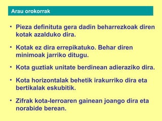 • Pieza definituta gera dadin beharrezkoak diren
kotak azalduko dira.
• Kotak ez dira errepikatuko. Behar diren
minimoak jarriko ditugu.
• Kota guztiak unitate berdinean adieraziko dira.
• Kota horizontalak behetik irakurriko dira eta
bertikalak eskubitik.
• Zifrak kota-lerroaren gainean joango dira eta
norabide berean.
Arau orokorrak
 