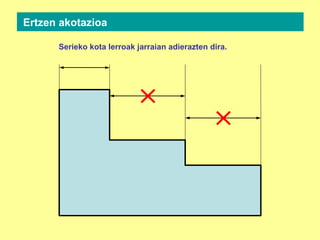 Serieko kota lerroak jarraian adierazten dira.
Ertzen akotazioa
 