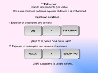 1º Estructura: Oración independiente (Un verbo) Con estas oraciones podemos expresar el deseos o la probabilidad. Expresión del deseo 1. Expresar un deseo para otra persona SUBJUNTIVO + QUE ¡Qué te lo pases bien en tu viaje! 2. Expresar un deseo para uno mismo u otra persona OJALÁ + SUBJUNTIVO Ojalá encuentre la tienda abierta.