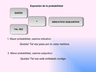 Expresión de la probabilidad QUIZÁS TAL VEZ + INDICATIVO/ SUBJUNTIVO Quizás/ Tal vez paso por tu casa mañana. 1. Mayor probabilidad, usamos indicativo: 2. Menor probabilidad, usamos subjuntivo: Quizás/ Tal vez esté enfadado contigo.