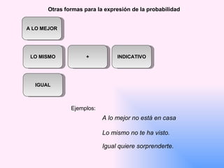 A LO MEJOR IGUAL + LO MISMO INDICATIVO Otras formas para la expresión de la probabilidad A lo mejor no está en casa Lo mismo no te ha visto. Igual quiere sorprenderte. Ejemplos: