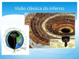 Visão clássica do inferno