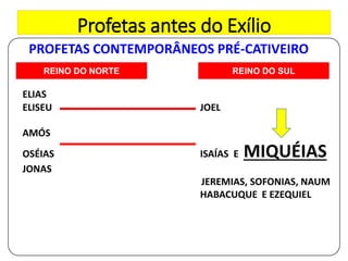 Profetas antes do Exílio 
PROFETAS CONTEMPORÂNEOS PRÉ-CATIVEIRO 
REINO DO NORTE REINO DO SUL 
ELIAS 
ELISEU JOEL 
AMÓS 
OSÉIAS ISAÍAS E MIQUÉIAS 
JONAS 
JEREMIAS, SOFONIAS, NAUM 
HABACUQUE E EZEQUIEL 
 