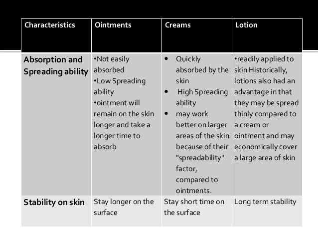 Ointment, creams and lotions