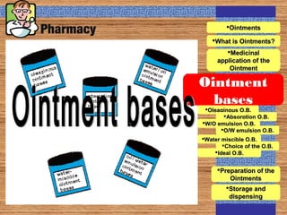 Ointment
bases
What is Ointments?What is Ointments?
MedicinalMedicinal
application of theapplication of the
OintmentOintment
OintmentsOintments
Preparation of thePreparation of the
OintmentsOintments
Storage andStorage and
dispensingdispensing
Oleaginous O.B.Oleaginous O.B.
Absorption O.B.Absorption O.B.
Water miscible O.B.Water miscible O.B.
O/W emulsion O.B.O/W emulsion O.B.
W/O emulsion O.B.W/O emulsion O.B.
Choice of the O.B.Choice of the O.B.
Ideal O.B.Ideal O.B.
 