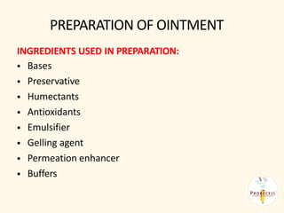 PREPARATION OF OINTMENT
INGREDIENTS USED IN PREPARATION:
• Bases
• Preservative
• Humectants
• Antioxidants
• Emulsifier
• Gelling agent
• Permeation enhancer
• Buffers
 