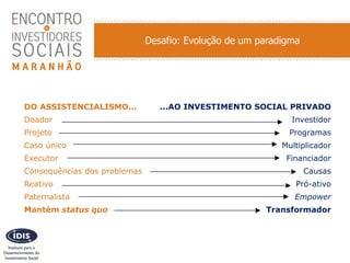 Desafio: Evolução de um paradigma
...AO INVESTIMENTO SOCIAL PRIVADO
Investidor
Programas
Multiplicador
Financiador
Causas
...