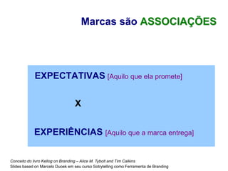 Marcas são ASSOCIAÇÕES




            EXPECTATIVAS [Aquilo que ela promete]


                                 X


            EXPERIÊNCIAS [Aquilo que a marca entrega]

Conceito do livro Kellog on Branding – Alice M. Tybolt and Tim Calkins
Slides based on Marcelo Duoek em seu curso Sotrytelling como Ferramenta de Branding
 