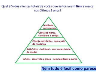 Qual é % dos clientes totais de vocês que se tornaram fiéis a marca
                        nos últimos 2 anos?




                             Nem tudo é fácil como parece
 