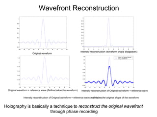Wavefront Reconstruction
                                                                                                 1
            1
                                                                                                0.9

          0.8                                                                                   0.8

                                                                                                0.7
          0.6
                                                                                                0.6

                                                                                                0.5
          0.4
                                                                                                0.4

          0.2                                                                                   0.3

                                                                                                0.2
            0
                                                                                                0.1

          -0.2                                                                                   0

            -10    -8   -6    -4    -2        0       2       4       6       8       10         -10        -8    -6    -4    -2    0   2   4      6        8        10

                                                                                                Intensity reconstruction (waveform shape disappears)
                              Original waveform
                                                                                                  1.6
                                                                                                                                            inten. of raised ampl.
           1.2
                                                                                                                                            orig. wavefront
                                                                                                  1.4

             1
                                                                                                  1.2


           0.8                                                                                        1

                                                                                                  0.8
           0.6
                                                                                                  0.6

           0.4                                                                                    0.4

                                                                                                  0.2
           0.2

                                                                                                      0
             0
                                                                                                 -0.2
             -10   -8    -6    -4        -2       0       2       4       6       8        10         -10    -8    -6    -4    -2   0   2   4       6       8        10

  Original waveform + reference wave (flatline below the waveform)                              Intensity reconstruction of Original waveform + reference wave

                   Intensity reconstruction of Original waveform + reference wave maintains the original shape of the waveform


Holography is basically a technique to reconstruct the original wavefront
                        through phase recording
 