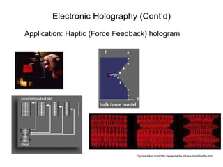 Electronic Holography (Cont’d)
Application: Haptic (Force Feedback) hologram




                                Figures taken from http://www.media.mit.edu/spi/HHlathe.htm
 