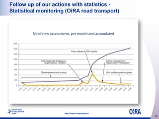 Follow up of our actions with statistics Statistical monitoring (OiRA road transport)

http://www.oiraproject.eu

20

 