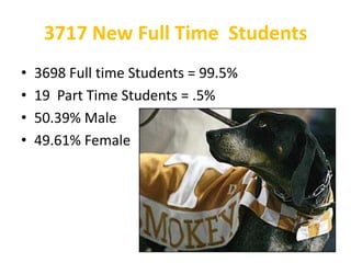 3717 New Full Time  Students3698 Full time Students = 99.5%19  Part Time Students = .5%50.39% Male49.61% Female