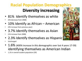 Racial Population DemographicsDiversity increasing81%  Identify themselves as white(5% decrease from 2008)10% Identify as African – American(3% increase from previous year)3.7% Identify themselves as Asian(1% increase from 2008) 2.3% Identify themselves as HispanicUnchanged1.6% (400% increase in this demographic over last 4 years 17-59) identifying themselves as American Indian 1.1% in overall student population (59)