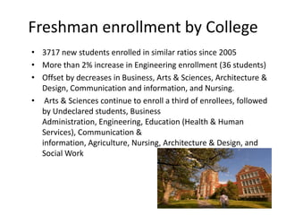 Freshman enrollment by College3717 new students enrolled in similar ratios since 2005More than 2% increase in Engineering enrollment (36 students)Offset by decreases in Business, Arts & Sciences, Architecture & Design, Communication and information, and Nursing. Arts & Sciences continue to enroll a third of enrollees, followed by Undeclared students, Business Administration, Engineering, Education (Health & Human Services), Communication & information, Agriculture, Nursing, Architecture & Design, and Social Work