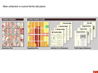 New urbanism e nuove forme del piano




                                       19
 