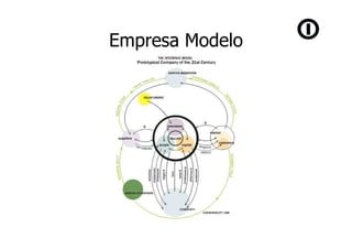 Empresa Modelo
 