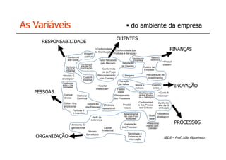 [ i_hub_C1 ]

As Variáveis                                                                     do ambiente da empresa
                                                                     CLIENTES
        RESPONSABILIDADE
                                            <Conformidade
                                            da Distribuição>
                                                              <Conformidade dos                                     FINANÇAS
                                   Imagem                    Produtos e Serviços>
                     Conformid      pública                                                     Valor Ec
                                                                               Vendas da
                     ade social                  Valor Percebido                Empresa         onômico
                                                                                                          <Produti
                                                  pelo Mercado        Satisfação
                                Conformid                                                                 vidade>
                   Conform      ade da Co                            de Clientes         Custos da
                    idade A     municação           Conformida
                   mbiental                                                               Empresa
                                                    de do Preço
               <Modelo E                       Relacionamento             Margens           Recuperação de
                                  Custo A        com Clientes                                investimentos
               stratégico>
                                  mbiental
                                                                   Geração
               Conhecim                                            de Idéias
               ento e Ha
                bilidades
                                               <Capital
                                             Intelectual>
                                                                                  Novos p
                                                                                  rodutos
                                                                                                 Investim
                                                                                                  entos
                                                                                                                     INOVAÇÃO
                                                                 Flexibil
     PESSOAS     Compet
                                                                 idade               Conformidad       <Custo A
                             Melhoria                         Planejamento           e dos Produt     mbiental>
                 ências                                                              os e Serviços
                             Contínua                         dos Processos

                Cultura Org                                                            Conformidad     Conformid
                                       Satisfação                      Produti         e dos Proces
                                                        Eficiência                                     ade da Di
                anizacional           das Pessoas                                       sos Críticos
                                                       operacional     vidade                          stribuição
                        Políticas d
                        e Incentivo                                     Relacioname                   <Modelo E
                                                                        nto com Forn            Quali
                                           Perfil da                                                  stratégico>
                                                                          ecedores              dade
                                          Liderança

                       Ambiente Or                                      <Satisfação           <Relaciona             PROCESSOS
                                                                                              mento com
                       ganizacional                      Capital       das Pessoas>            Clientes>
                                       Modelo          Intelectual
                                      Estratégico                          Tecnologia e
      ORGANIZAÇÃO                                                          Sistemas de
                                                                                                            SBDS – Prof. Júlio Figueiredo
                                                                            informação
 