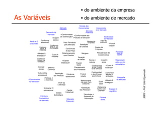 [ i_hub_C1 ]                                                                   do ambiente da empresa
As Variáveis                                                                   do ambiente de mercado
                                                                          Vendas dos
                                                 Mercado                 Concorrentes          Concorrente
                                                Instalado                                      s no Mercado
                                                                                 Mercado
                              Demanda de                                         Potencial
                               mercado          <Conformidade
                                                                  <Conformidade dos
                                                da Distribuição>                                         Atratividade
                                       Imagem                    Produtos e Serviços>
                                                                                                         do Mercado
                         Conformid      pública                                                    Valor Ec
         Perfil do C                                                               Vendas da
                         ade social                 Valor Percebido                 Empresa        onômico
         onsumidor                                                                                              <Produti
                                                      pelo Mercado        Satisfação
                                    Conformid                                                                   vidade>
                       Conform      ade da Co                            de Clientes        Custos da
                        idade A     municação           Conformida
                       mbiental                                                              Empresa
                                                        de do Preço
                                                                                                                         Forneced
                   <Modelo E                       Relacionamento            Margens           Recuperação de             ores de
                                      Custo A        com Clientes                               investimentos              capital
                   stratégico>
                                      mbiental
                                                                       Geração
                   Conhecim                                            de Idéias
                    ento e Ha                      <Capital                          Novos p        Investim             Relacionam
                    bilidades                                                        rodutos          entos              ento com Int
                                                 Intelectual>       Flexibil
                                                                     idade                                               ermediários
                                                                                        Conformidad        <Custo A
                     Compet      Melhoria                         Planejamento          e dos Produt      mbiental>
                     ências                                                             os e Serviços
                                 Contínua                         dos Processos

                   Cultura Org                                                            Conformidad      Conformid
                                           Satisfação                     Produti         e dos Proces
                                                            Eficiência                                     ade da Di
                   anizacional            das Pessoas                                      sos Críticos
                                                           operacional    vidade                           stribuição
                            Políticas d                                                                                   Geografia
        <Concorrentes       e Incentivo                                                                                  do Mercado
                                                                           Relacioname                   <Modelo E
         no Mercado>                                                       nto com Forn            Quali
                                               Perfil da                                                 stratégico>
                                                                             ecedores              dade
                                              Liderança
                                                                           <Satisfação           <Relaciona
                          Ambiente Or                                                            mento com
                                                                          das Pessoas>                          Espaço G
                          ganizacional                       Capital                              Clientes>     eográfico
                                            Modelo         Intelectual
                                          Estratégico                         Tecnologia e
                      Estrutura                                               Sistemas de
                                                                                                    Fornece
                     Competitiva                                               informação
                                                           <Mercado                                  dores
                     de Mercado                            Potencial>
 