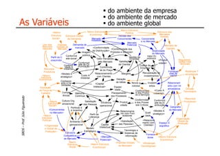 [ i_hub_C1 ]                                                                 do ambiente da empresa
                                                                             do ambiente de mercado
As Variáveis                                                                 do ambiente global
                                                                                          Macro Estrutura
                     <Macro                              Macro Estrutura                                                        Estrutura dos
                                                                                             Política
                    Estrutura                             Econômica                                                              Mercados
                                  Estrutura Global                                      Vendas dos                                Globais
                     Social>       da Demanda                 Mercado                  Concorrentes             Concorrente
                                                             Instalado                                         s no Mercado
                                                                                                 Mercado
           Uso dos        Padrões         Demanda de                                             Potencial                               Mercado de
           Recursos      Globais do        mercado              <Conformidade
           Naturais       Mercado                                                  <Conformidade dos                                       Capitais
                                                               da Distribuição>                                             Atratividade
                                                    Imagem                        Produtos e Serviços>
                                                                                                                            do Mercado
                                    Conformid        pública                                                            Valor Ec
                    Perfil do C                                                                       Vendas da
                                    ade social                       Valor Percebido                   Empresa         onômico
                    onsumidor                                                                                                      <Produti             Regulamen
                                                                      pelo Mercado          Satisfação                                                   tações Inter
                                                 Conformid                                                                          vidade>               nacionais
                                  Conform        ade da Co                                 de Clientes          Custos da
                                   idade A      municação              Conformida
             Recursos             mbiental                                                                      Empresa
                                                                       de do Preço
            Produtivos                                                                                                                       Forneced          Mudanças T
                              <Modelo E                            Relacionamento              Margens            Recuperação de               ores de         ecnológicas
           <Macro                                  Custo A           com Clientes                                   investimentos               capital
          Estrutura           stratégico>
                                                   mbiental
        Econômica>                                                                       Geração
                              Conhecim                                                   de Idéias
                              ento e Ha                            <Capital                             Novos p         Investim             Relacionam
                               bilidades                                                                rodutos          entos               ento com Int
         Educação                                               Intelectual>          Flexibil
                                                                                       idade                                                 ermediários       Difusão
        da Força de                                                                                        Conformidad         <Custo A                      Tecnológica
         Trabalho               Compet        Melhoria                              Planejamento            e dos Produt      mbiental>
                                ências                                                                     os e Serviços
                                              Contínua                             dos Processos
                                                                                                                                                              <Recursos
                               Cultura Org                                                                 Conformidad         Conformid
                  <Macro                                Satisfação                           Produti       e dos Proces                                      Produtivos>
                 Estrutura                                               Eficiência                                            ade da Di
                                anizacional           das Pessoas                                           sos Críticos
                  Social>                                              operacional           vidade                            stribuição
                                         Políticas d                                                                                            Geografia
                  <Concorrentes          e Incentivo                                                                                           do Mercado
                                                                                             Relacioname                      <Modelo E
                   no Mercado>                                                               nto com Forn            Quali
                                                             Perfil da                                                       stratégico>
            <Macro                                                                             ecedores               dade
           Estrutura                                        Liderança
                                                                                                                                                      Organização
           Política>                                                                         <Satisfação          <Relaciona                            Global da
                                        Ambiente Or                                                               mento com
                                                                                           das Pessoas>                              Espaço G           Produção
             <Organizaçã                ganizacional                     Capital                                    Clientes>        eográfico
                                                         Modelo        Intelectual
             o Global da
                                                       Estratégico                               Tecnologia e
              Produção>
                                    Estrutura                                                    Sistemas de
                                                                                                                       Fornece
                                  Competitiva                                                     informação
                                                                        <Mercado                                        dores      <Macro Estrutura
                                  de Mercado                            Potencial>                                                    Econômica>
                                        Macro                                           <Padrões Globais          <Mudanças
                                      Estrutura              <Macro Estrutura
                                                                                           do Mercado>           Tecnológicas>
                                        Social                  Econômica>
 
