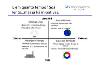 E em quanto tempo? Soa
lento…mas já há iniciativas.
                                     Amanhã
                                                      Base da Pirâmide
                  Tecnologia Limpa
                                               •Encontrar necessidades não
      •Desenvolve novas competências           satisfeitas
      •Persuadir o salto inovador              •Elevar a base da pirâmide’




Interno                                                                                Externo
              Prevenção da Poluição                   Supervisão do Produto
          •Minimizar o processo de resíduos      •Menor impacto no ciclo de vida do
                                                             produto
          •Melhorar os a produtividade dos
          recursos                             •Elevar a Transparência/contabilidade




                                        Hoje
                                                                                        Stuart Hart
 