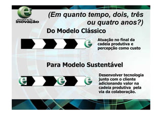 (Em quanto tempo, dois, três
                  dois,
          ou quatro anos?)
                    anos?)
Do Modelo Clássico
               Atuação no final da
               cadeia produtiva e
               percepção como custo



Para Modelo Sustentável
               Desenvolver tecnologia
               junto com o cliente
               adicionando valor na
               cadeia produtiva pela
               via da colaboração.
 