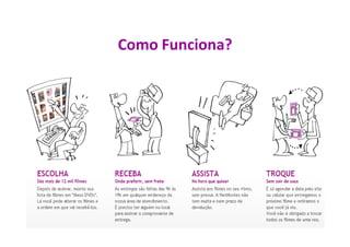Como Funciona?
 