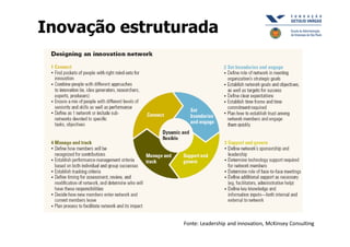 Inovação estruturada




                Fonte: Leadership and innovation, McKinsey Consulting
 