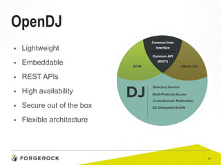 OpenDJ


Lightweight



Embeddable



REST APIs



High availability



Secure out of the box



Flexible architecture

15

 